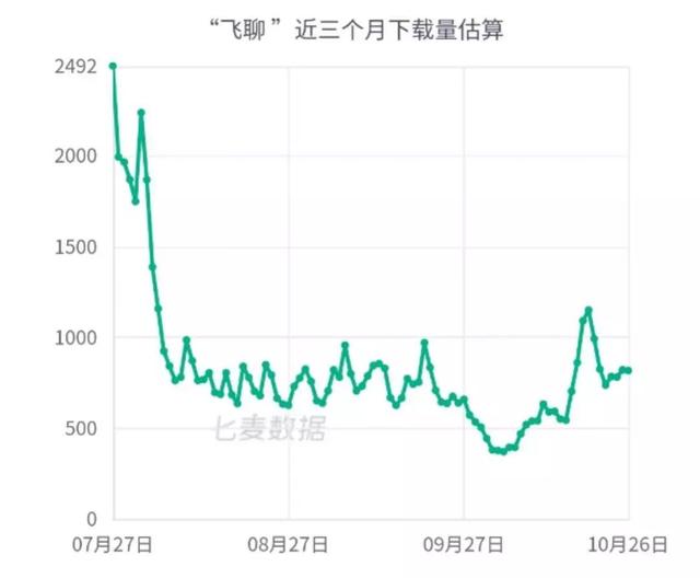 獨家 | 張一鳴新推「音樂幫」，社交和抖音版權一箭雙雕？