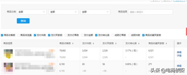 打破常規！12天日銷售額從0到1萬，拼多多新手快速崛起新門路