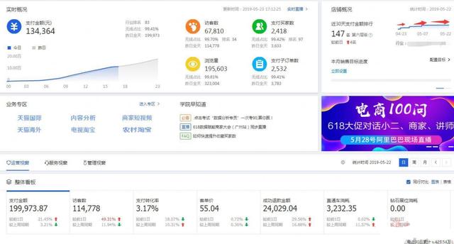 淘寶店鋪玩轉新趨勢把握爆款推廣節奏，月銷售額瘋狂飆升400萬！