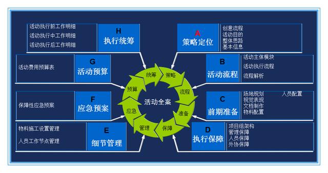 如何寫一份完整的活動策劃書？（附精選模板）