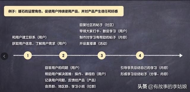 互聯網運營到底是做什么的？
