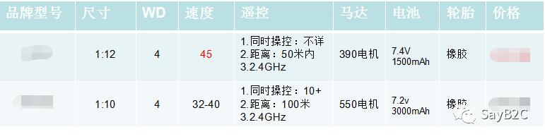 6步教你寫出一份完美的產品推廣方案