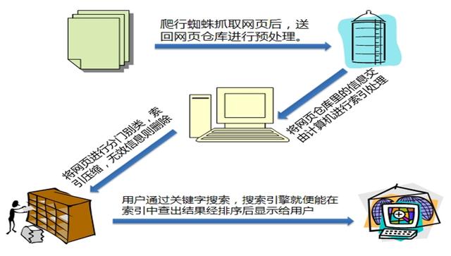 外貿營銷最新推廣方式？你還在用最老套的方法嗎？