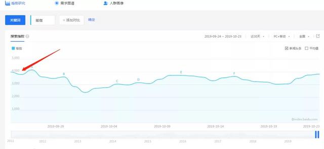 龍城老板會：細分領域項目之瑜伽社群打造，小白也學得會