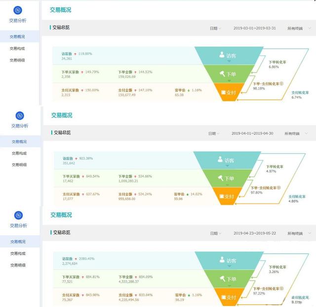 淘寶店鋪玩轉新趨勢把握爆款推廣節奏，月銷售額瘋狂飆升400萬！
