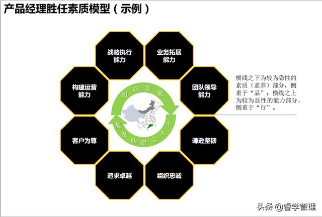 產品經理是什么？做什么？如何做？附產品經理實務培訓資料175頁