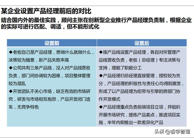 產品經理是什么？做什么？如何做？附產品經理實務培訓資料175頁