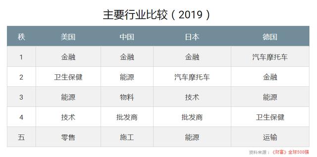 排名第一的蘋果公司，市場份額僅占6%，中國品牌將如何影響世界？