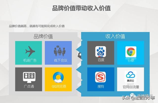廣告投放運營推廣中你不知道的一些技巧