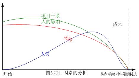 企業網站建設的內容如何策劃？