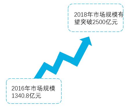 校園推廣怎么投？選擇高校推廣渠道前你要了解這些事