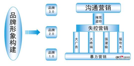 中國十大知名策劃公司