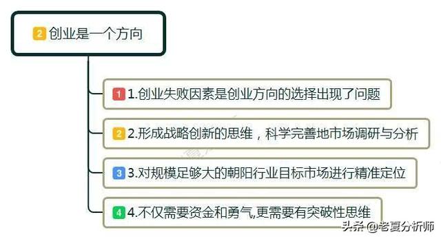 什么是創業？創業者要理解創業的本質是什么？