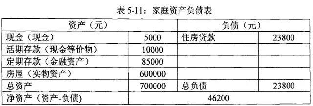 值得借鑒的家庭理財案例