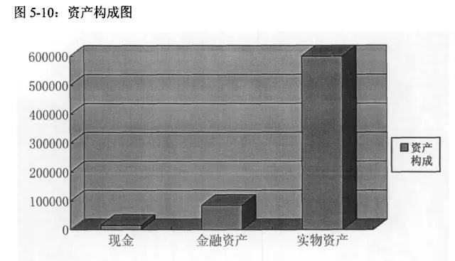 值得借鑒的家庭理財案例
