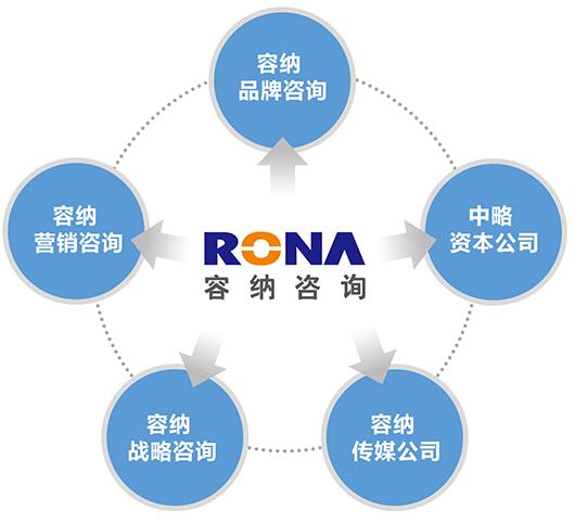 中國十大知名策劃公司