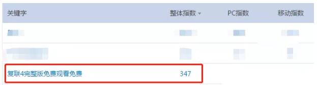 電影公眾號如何通過高權重論壇外推、微博外推自動增粉？ 微商引流 流量 微信 經驗心得 第1張