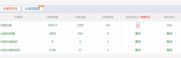 三個月，日均指數1W5的關鍵詞“垃圾分類”排名百度首頁 SEO 網站 百度 經驗心得 第2張