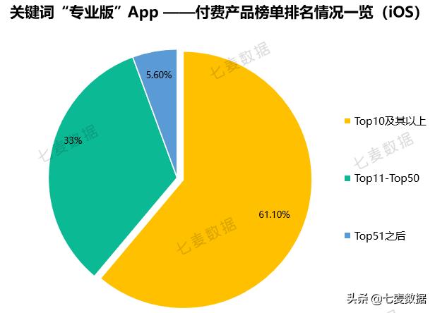 霸榜6天，近一年下載量超7630w，極速版App拉開下沉市場搶奪戰