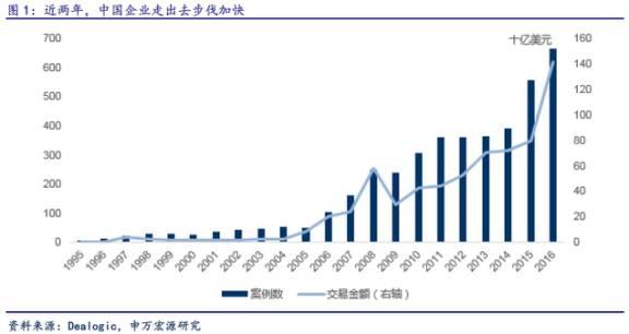 “一帶一路”跨境并購路線圖