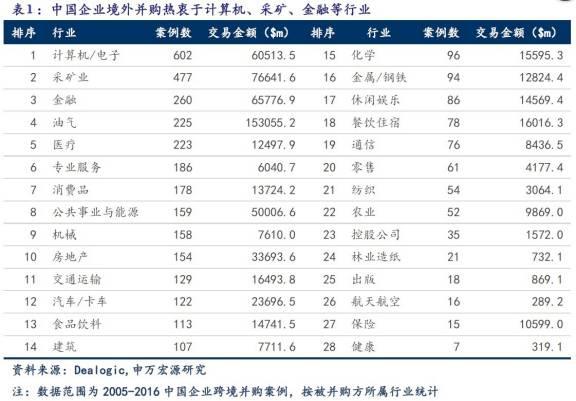 “一帶一路”跨境并購路線圖