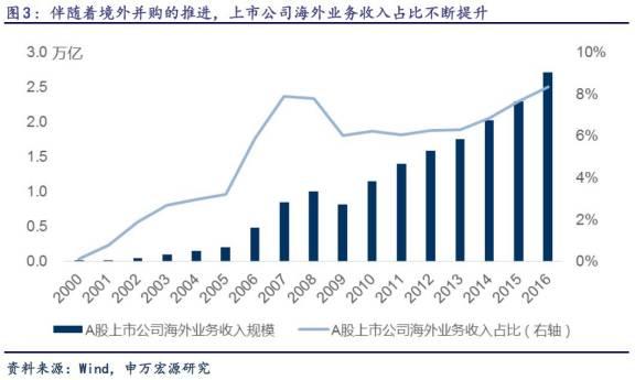 “一帶一路”跨境并購路線圖