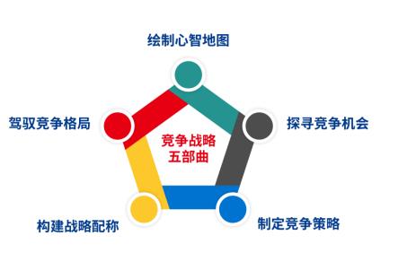 中國十大知名策劃公司