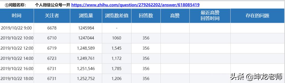 詳解知乎引流與成交：打造企業私域流量，高贊精準引流只需這4步