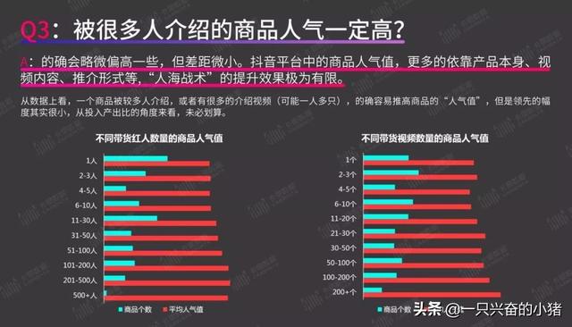 短視頻帶貨指南：你最關心的8個問題，答案都在這里了