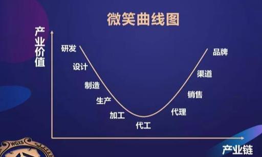 只需4步！設計出億級的超級商業模式，你也能