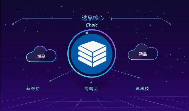 抖音魯班電商之選品技巧，不少商家已賺到第一桶金