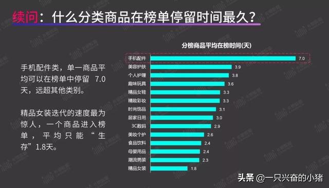 短視頻帶貨指南：你最關心的8個問題，答案都在這里了