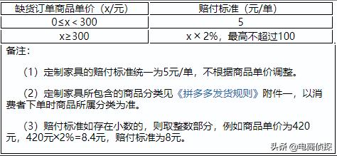 在拼多多開店3年唯獨被罰了5元，“坑多多”為什么不罰我？