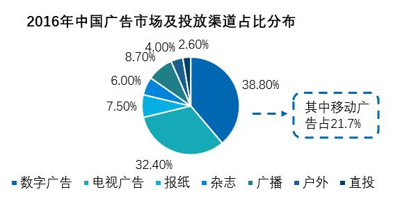 校園推廣怎么投？選擇高校推廣渠道前你要了解這些事