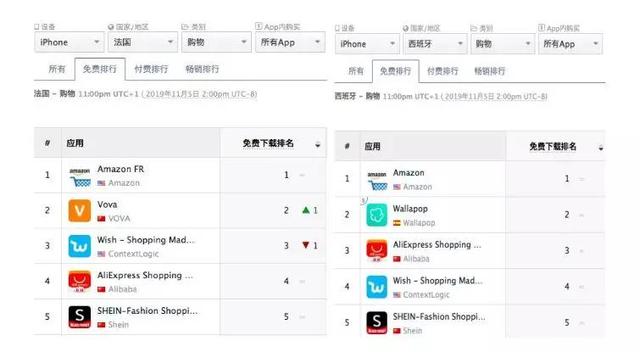 歐美、中東、印度、東南亞，誰才是跨境電商的“四月天”？