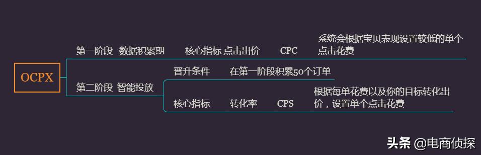 電商偵探：某小白500推廣費成交1單，付費推廣可不是亂玩的