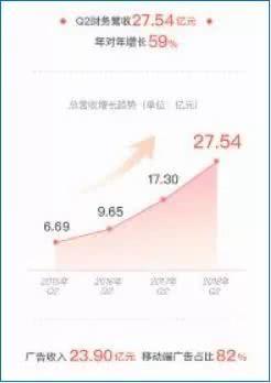 微博營銷技巧:三大方法+兩大維度