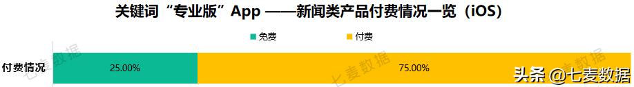 霸榜6天，近一年下載量超7630w，極速版App拉開下沉市場搶奪戰