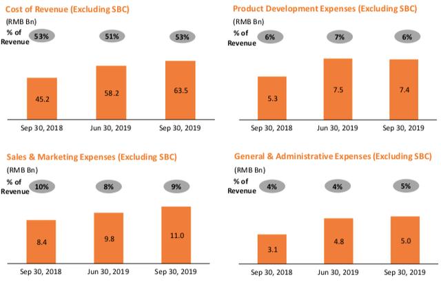 阿里19Q3財報發布，廣告傭金收入已面臨天花板丨海豚財報解讀