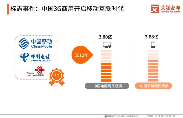 中國互聯網行業20年發展跨越及產業未來趨勢分析