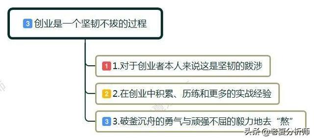 什么是創業？創業者要理解創業的本質是什么？