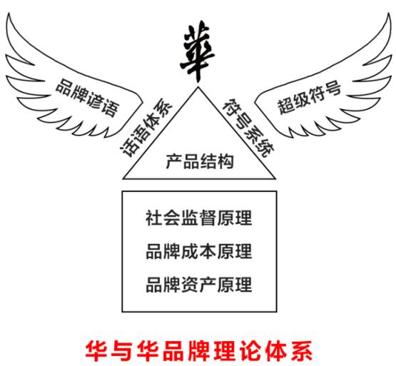 中國十大知名策劃公司