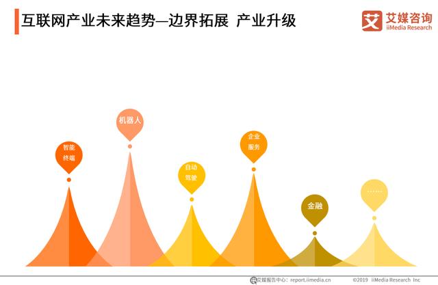 中國互聯網行業20年發展跨越及產業未來趨勢分析