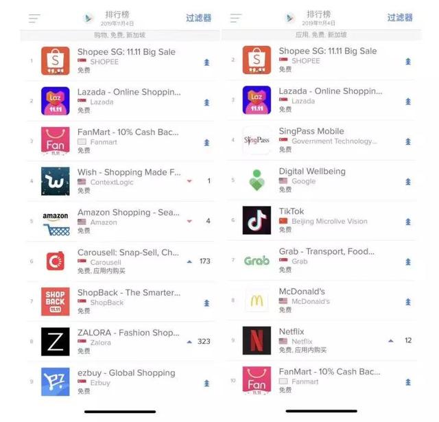 歐美、中東、印度、東南亞，誰才是跨境電商的“四月天”？