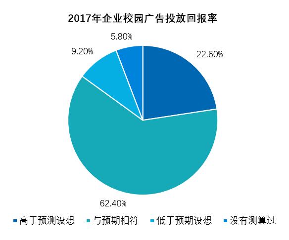 校園推廣怎么投？選擇高校推廣渠道前你要了解這些事