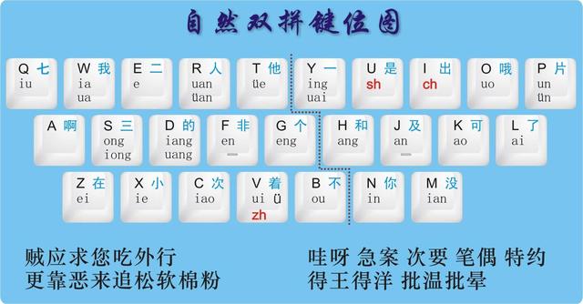 我學過的7種輸入法，打起字來各個都比全拼快