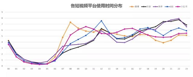 家電品牌如何逆襲？透過這5個短視頻營銷案例，看家電“營銷經”