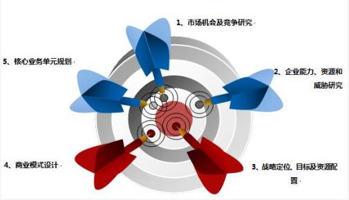 中國十大知名策劃公司