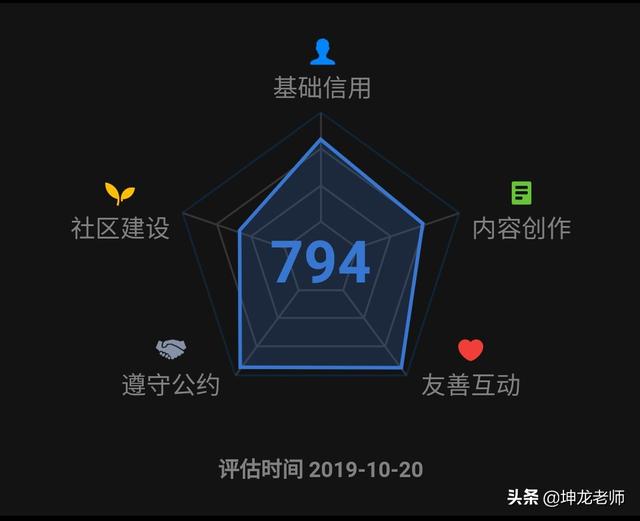 詳解知乎引流與成交：打造企業私域流量，高贊精準引流只需這4步