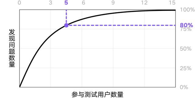 我拆解了一套完整的產品設計流程，希望對你也有用